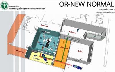 2. ระบบผนังสำหรับห้องผ่าตัด (Modular Theater)