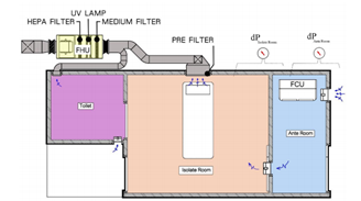 3. ระบบระบายอากาศของห้องแยกโรค ( Isolation Room) ในงานออกแบบ ตกแต่งในโรงพยาบาล