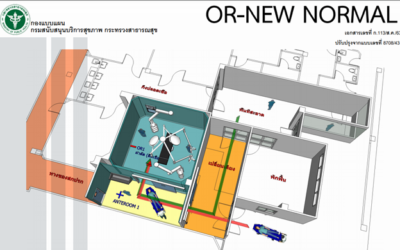 ระบบผนังสำหรับห้องผ่าตัด (Modular Theater)