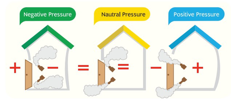ห้องความดันบวก-positive-pressure-1